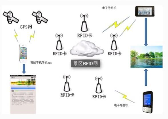 智能导游导览系列